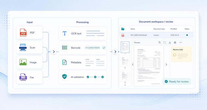 Document capture, OCR, metadata, AI validation, preview and review process